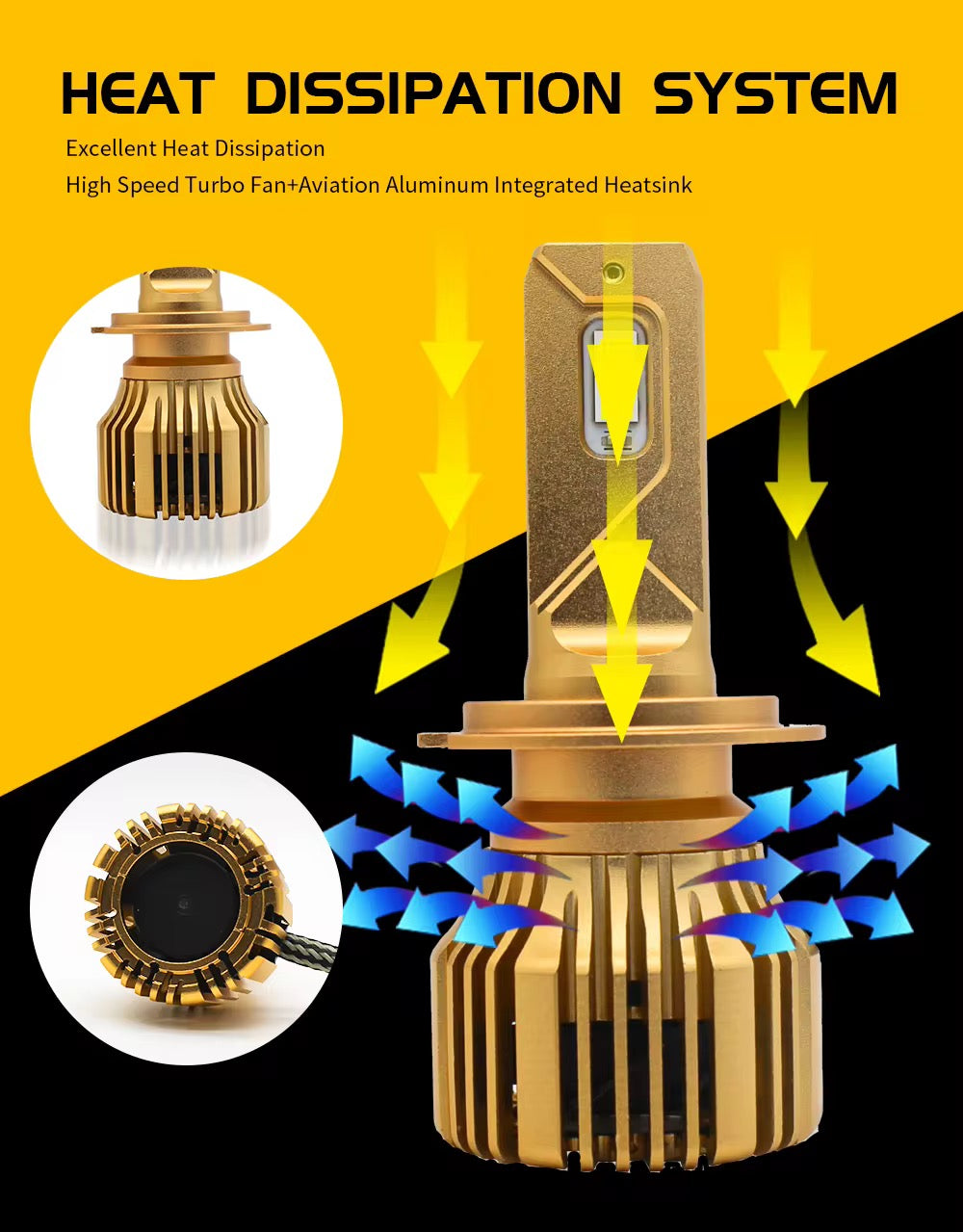 High Quality R8 Led Headlight 20,000LM 110W